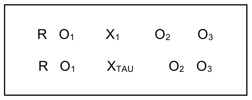 Research Design Chart