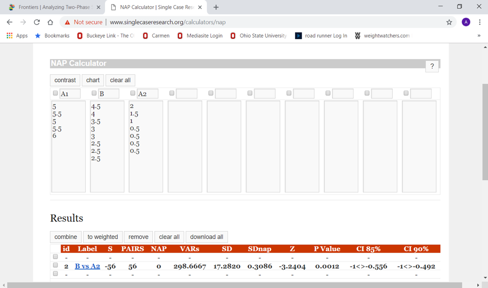 single case researcg nap calculator example results