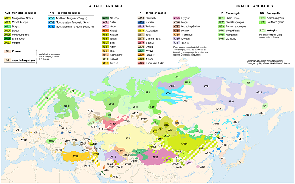 Numic Language Group Part 2. Linguistic Groups – Keys to Understanding the Middle East