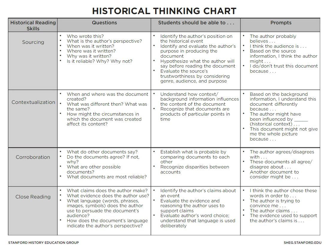 Apush Historical Thinking Skills Worksheet - Free Printable Worksheets