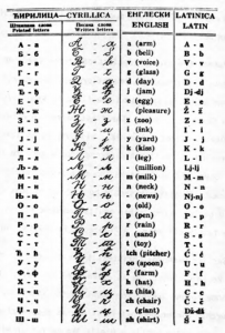 Serbian Cyrillic Alphabet