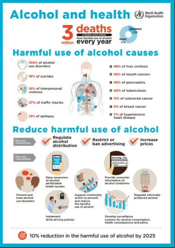 Ch. 1.1: Background Facts and Figures – Introduction to Substance Use ...