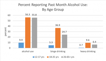 Ch. 1.1: Background Facts and Figures – Introduction to Substance Use ...