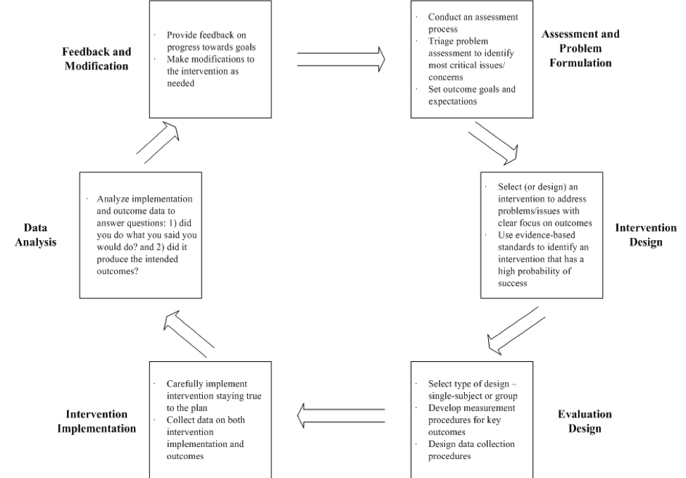 Module 1 Chapter 2: What is Evidence-Based Practice? – Evaluating ...