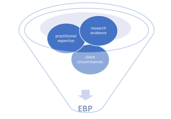 Module 1 Chapter 2: What is Evidence-Based Practice? – Evaluating ...