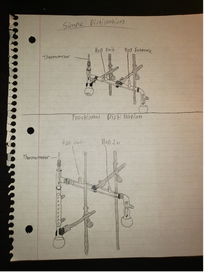 simple distillation and fractional distillation drawing