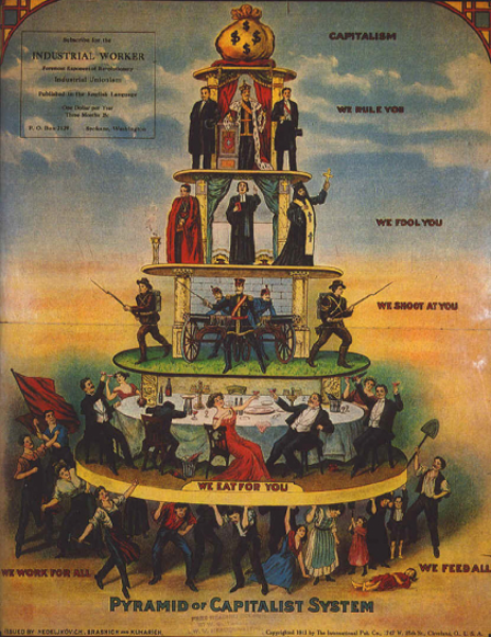 Figure 5 N,B,&K's Famous "Pyramid of Capitalist Systems," presenting a basic anti-capitalistic view of class warfare.